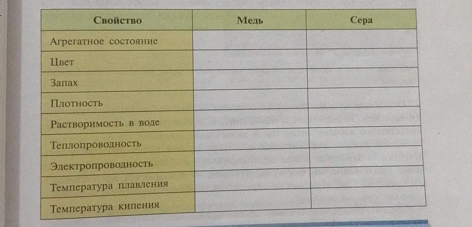 Заполни таблицу со свойствами меди и серы