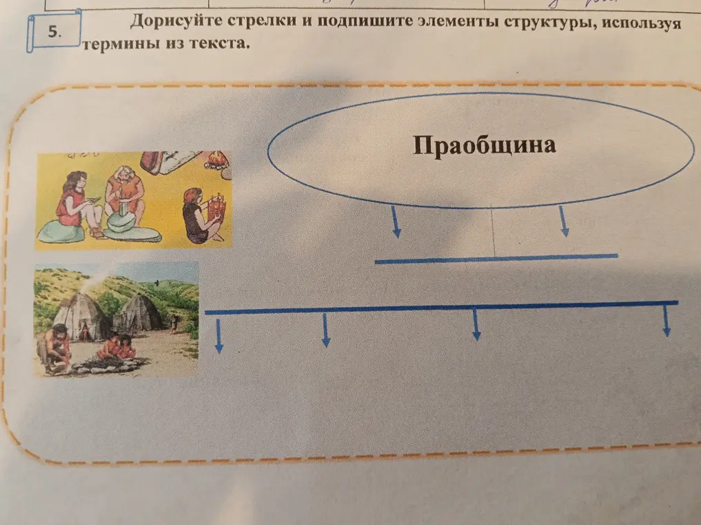 Объясни, как дорисовать стрелки и подписать элементы структуры на схеме, используя термины из текста о праобщине