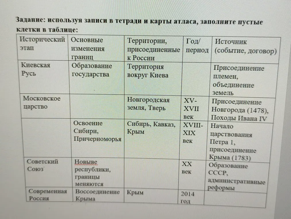 Заполни пустые клетки в таблице: для этапа "Киевская Русь" укажи год/период и для этапа "Современная Россия" укажи основные изменения границ и источник (событие, договор)