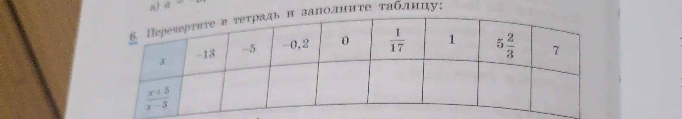 Заполни таблицу, вычислив значение выражения (x+5)/(x-8) при заданных значениях x