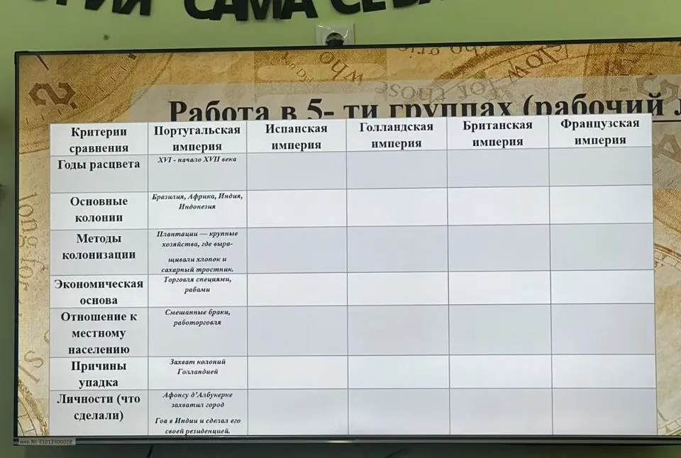 Помоги мне заполнить таблицу про империи: Португальскую, Испанскую, Голландскую, Британскую и Французскую.