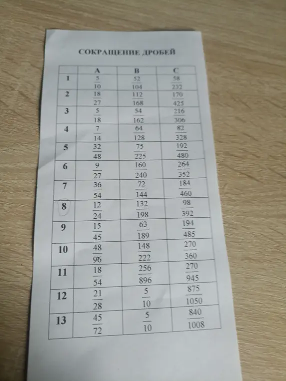Объясни, как сокращать дроби из таблицы
