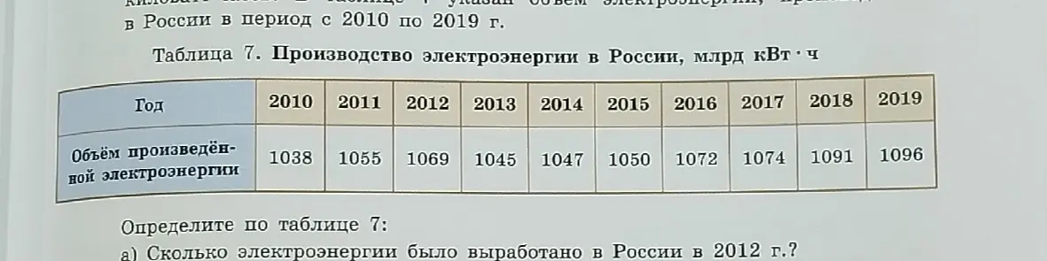 Как определить по таблице, сколько электроэнергии было выработано в России в 2012 году?