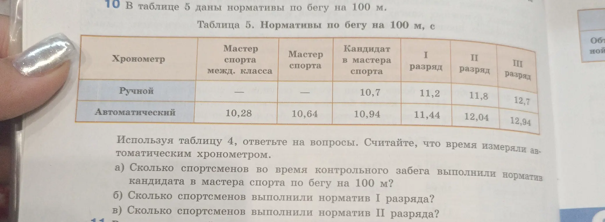Сколько спортсменов выполнили норматив кандидата в мастера спорта по бегу на 100 м?