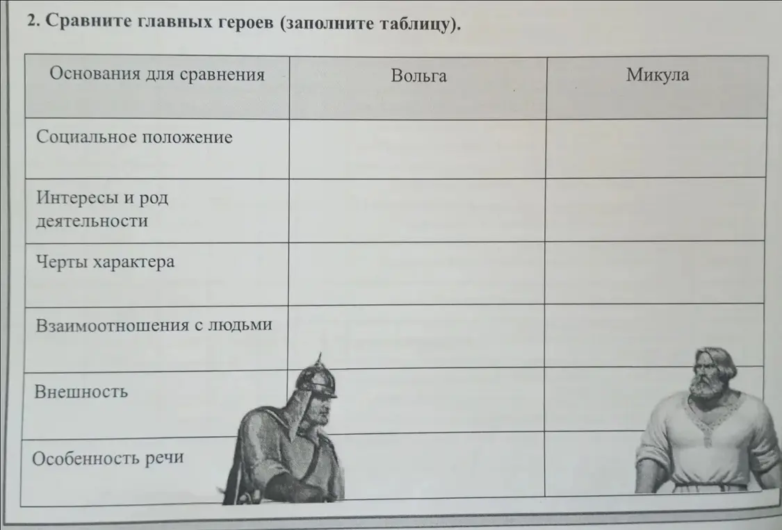 Ты просишь сравнить главных героев Вольгу и Микулу, заполнив таблицу.