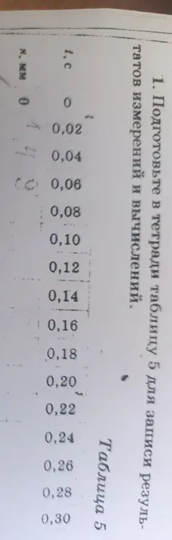 Ты просишь подготовить таблицу 5 для записи результатов измерений и вычислений.