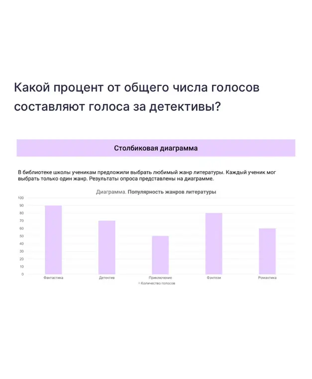 Какой процент от общего числа голосов составляют голоса за детективы?