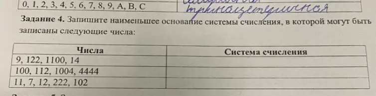Определи наименьшее основание системы счисления, в которой могут быть записаны числа 9, 122, 1100, 14.