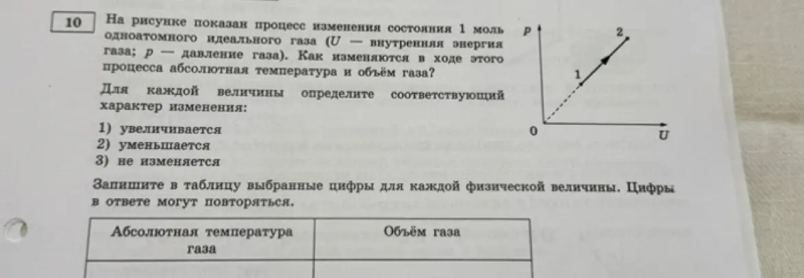 Как изменяются абсолютная температура и объём газа в процессе, показанном на графике зависимости давления от внутренней энергии?