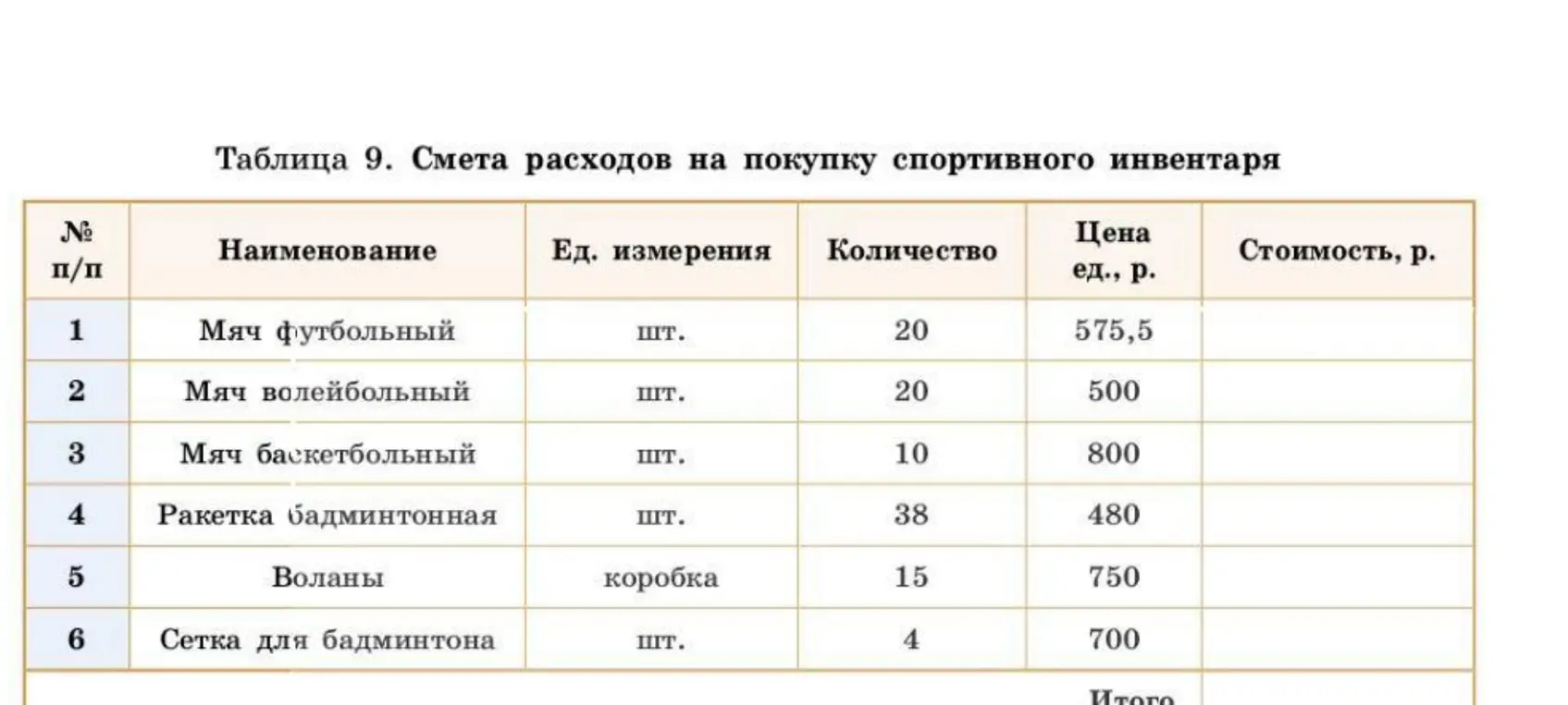 Определи, какого товара купили больше всего