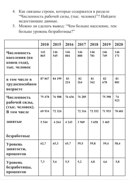 Как связаны строки, которые содержатся в разделе "Численность рабочей силы" и можно ли сделать вывод: "Чем больше население, тем больше уровень безработицы?"