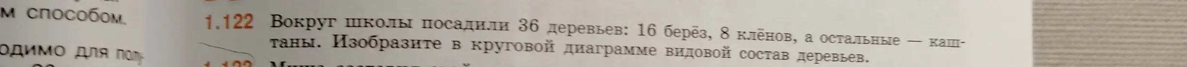 Как изобразить видовой состав деревьев (16 берёз, 8 клёнов, остальные - каштаны) в круговой диаграмме, если всего посадили 36 деревьев вокруг школы?