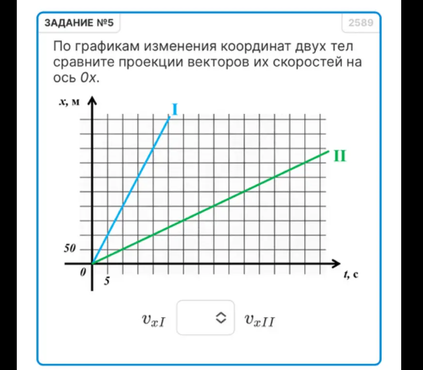 Ты просишь по графикам изменения координат двух тел сравнить проекции векторов их скоростей на ось Ох и определить координаты автомобиля, человека и автобуса.