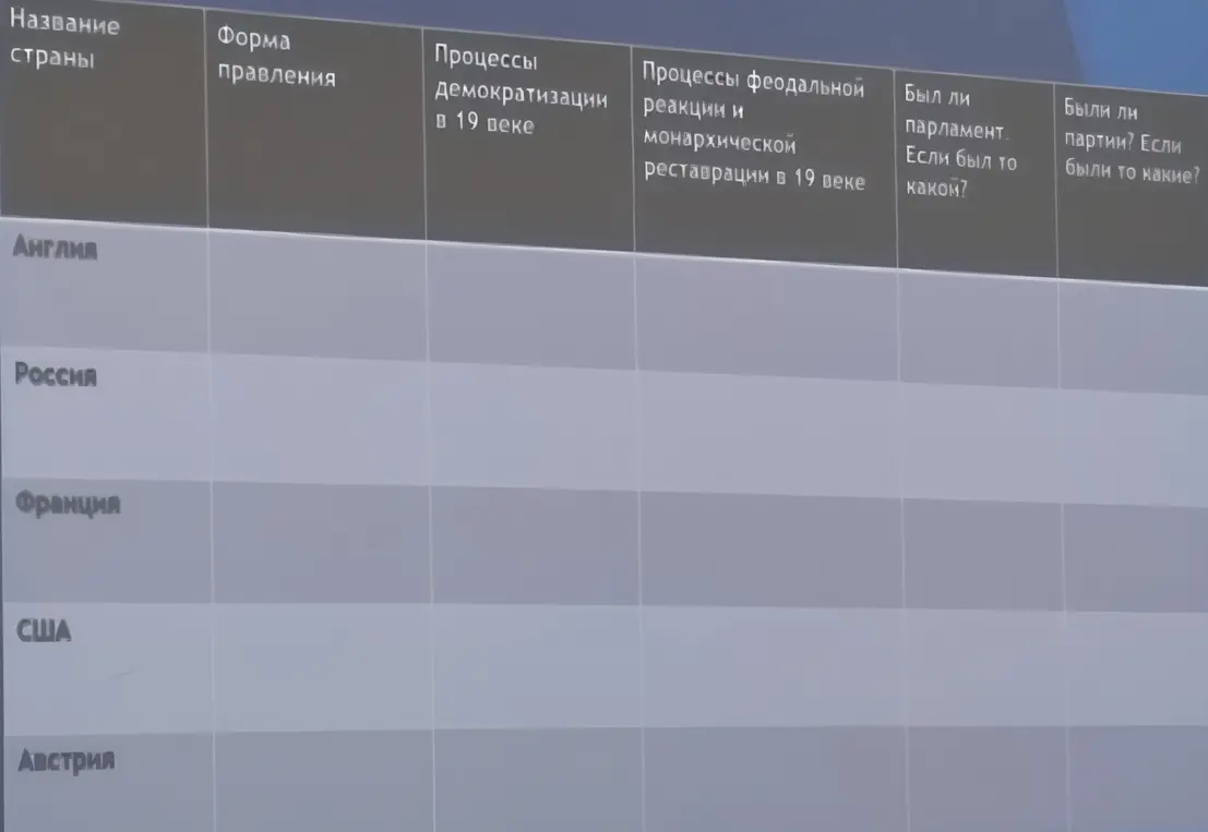 Можешь помочь мне заполнить таблицу про разные страны: Англию, Россию, Францию, США и Австрию, указав форму правления, процессы демократизации и другие характеристики в 19 веке?