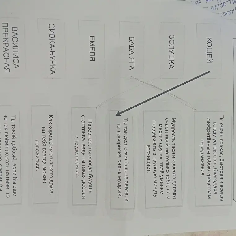Подбери описание к сказочному персонажу