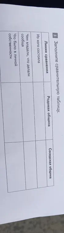 Заполни сравнительную таблицу. Сравни родовую и соседскую общины по следующим критериям: из кого состояла, чем владели, что делали сообща, что было в личной собственности.
