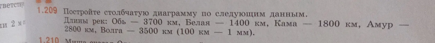 Можешь ли ты помочь мне построить столбчатую диаграмму по следующим данным длин рек: Обь, Белая, Кама, Амур, Волга?