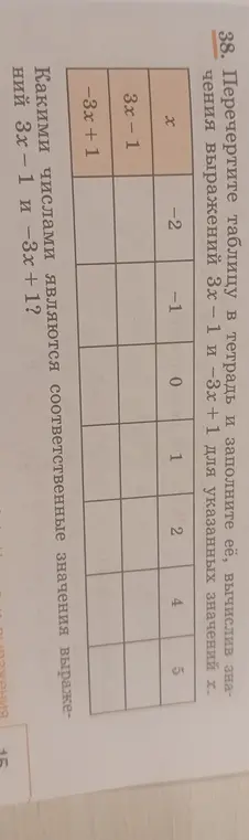 Помоги мне вычислить значения выражений 3х - 1 и -3х + 1 для указанных значений х