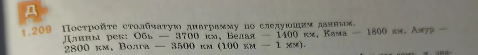 Построй столбчатую диаграмму по данным о длинах рек