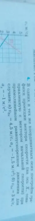 Построй графики проекции вектора скорости при прямолинейном равноускоренном движении для случаев: a) $v_{0x} = 4,5 м/с$, $a_x = -1,5 м/с^2$