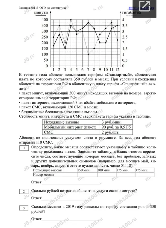 Можешь ли ты помочь мне решить задачи по математике, а именно: Определить, какие месяцы соответствуют указанному в таблице количеству исходящих вызовов?