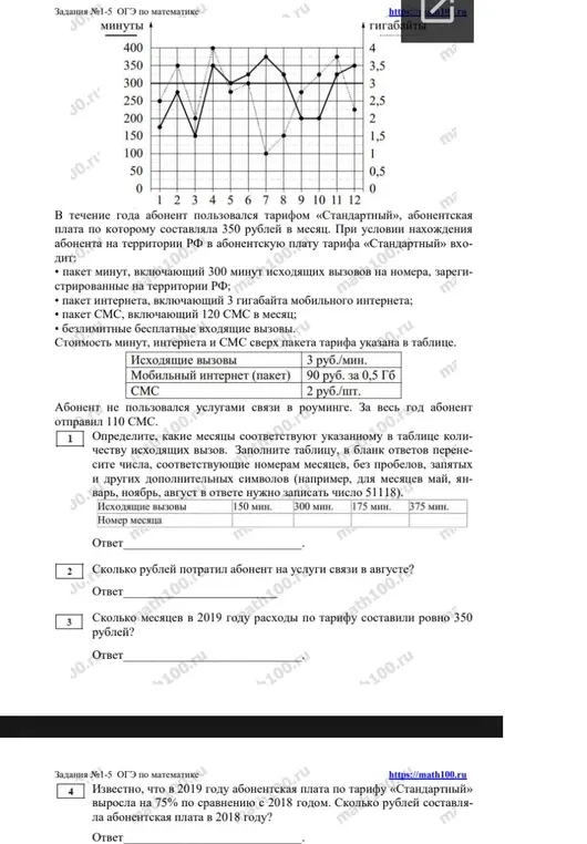 Вычисли, сколько рублей составляла абонентская плата в 2018 году, если в 2019 году абонентская плата по тарифу выросла на 75% по сравнению с 2018 годом