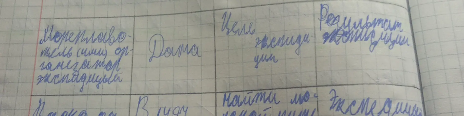 Можешь ли ты прочитать, что написано в таблице?