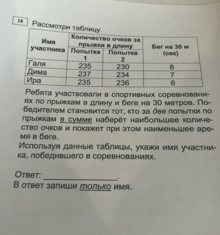 Можешь ли ты, используя данные таблицы, указать имя участника, победившего в соревнованиях?