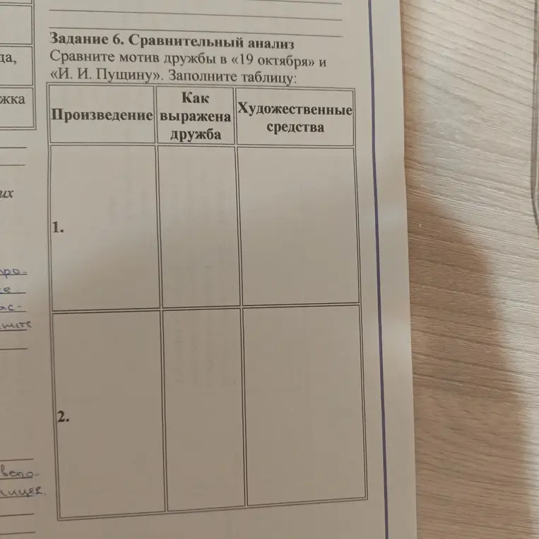 Выполни сравнительный анализ мотива дружбы в «19 октября» и «И. И. Пущину» и заполни таблицу