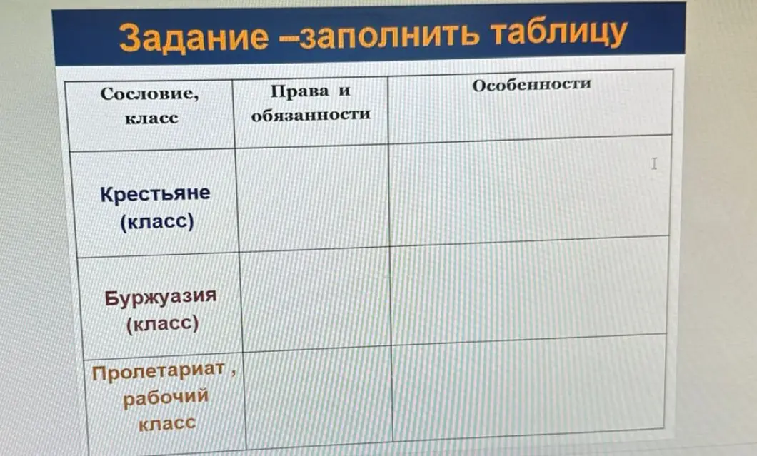 Заполни таблицу про сословия: крестьяне, буржуазия, пролетариат