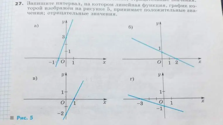 Ты просишь указать интервал, на котором линейная функция принимает положительные и отрицательные значения на рисунке 5.