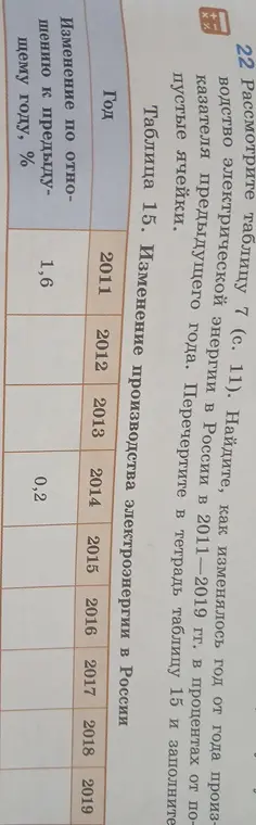 Заполни таблицу 15 об изменении производства электроэнергии в России
