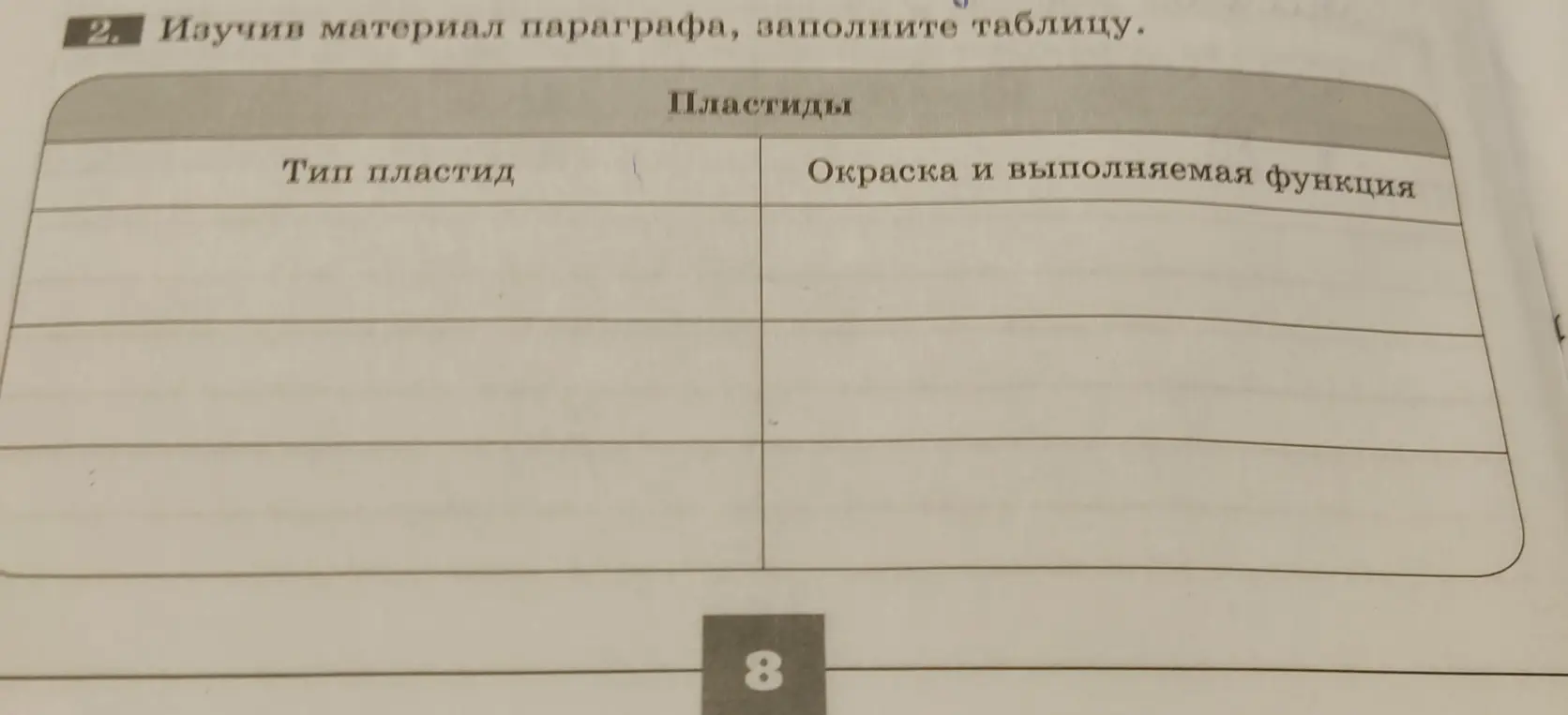 Можешь ли ты помочь мне заполнить таблицу про пластиды?