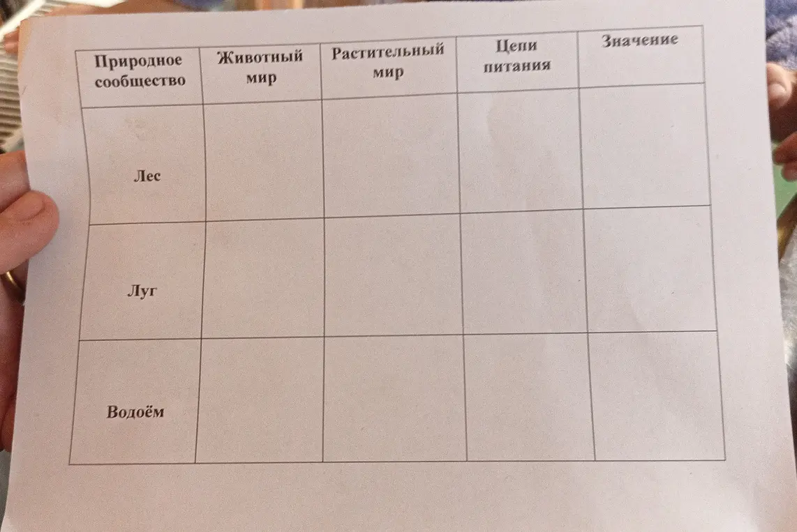 Предложи примеры заполнения таблицы про природные сообщества: лес, луг, водоём