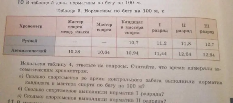 Можешь подсказать, сколько спортсменов во время контрольного забега выполнили норматив кандидата в мастера спорта по бегу на 100 м?