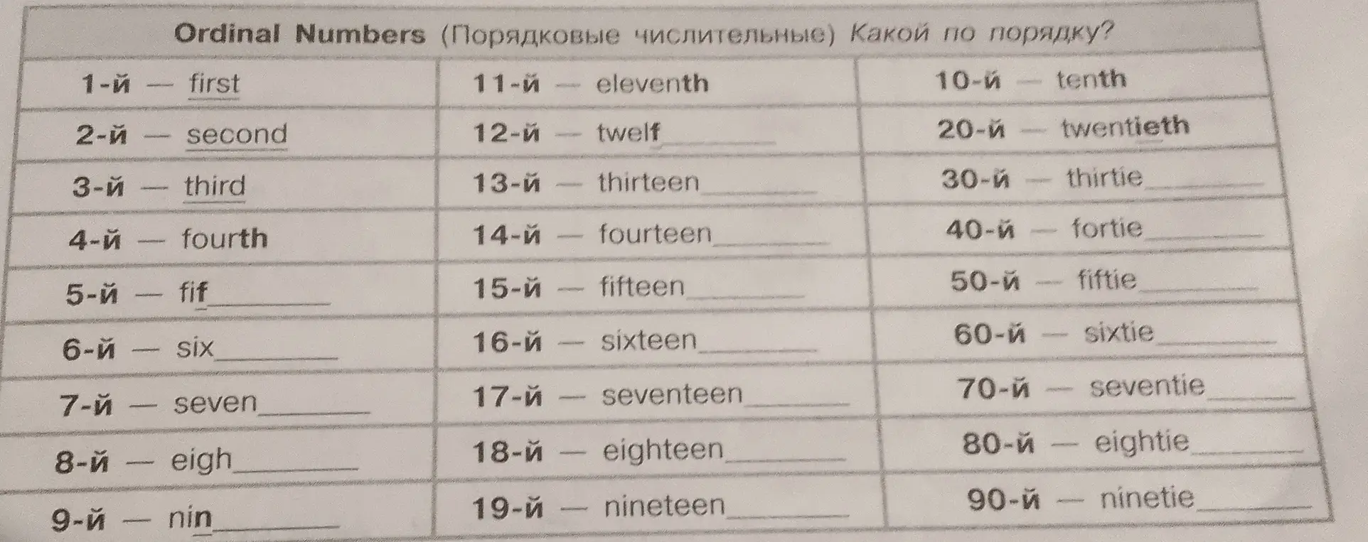 Заполни пропуски в порядковых числительных на английском языке