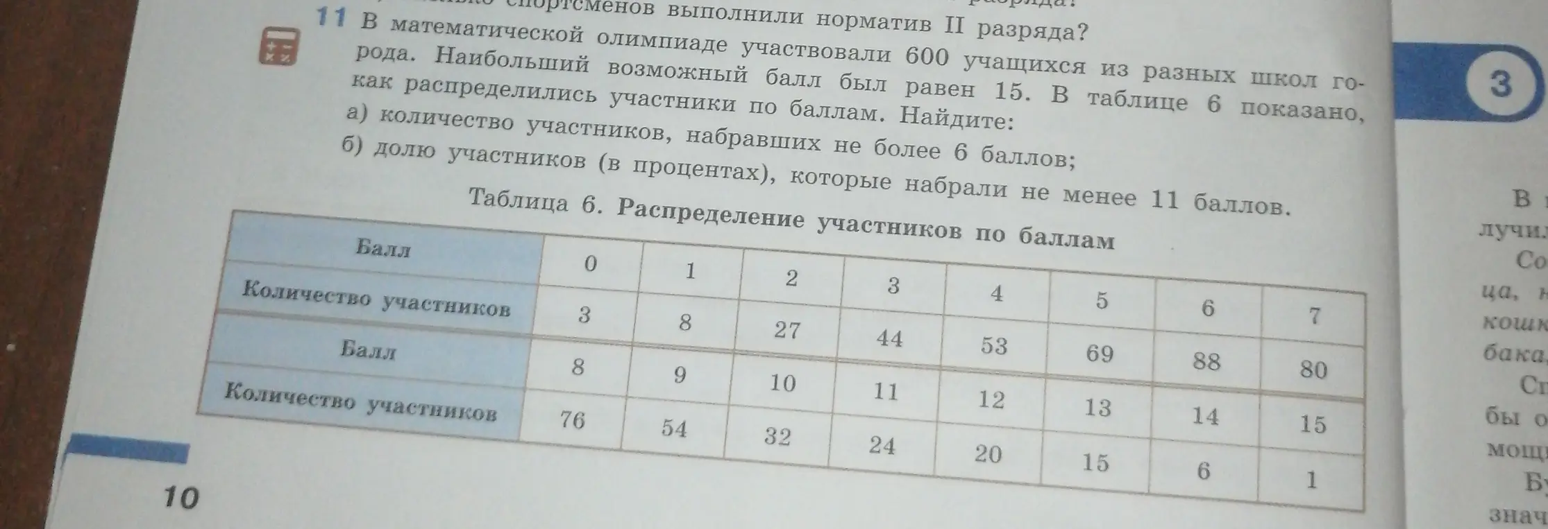 Ты просишь меня найти количество участников, набравших не более 6 баллов и долю участников (в процентах), которые набрали не менее 11 баллов