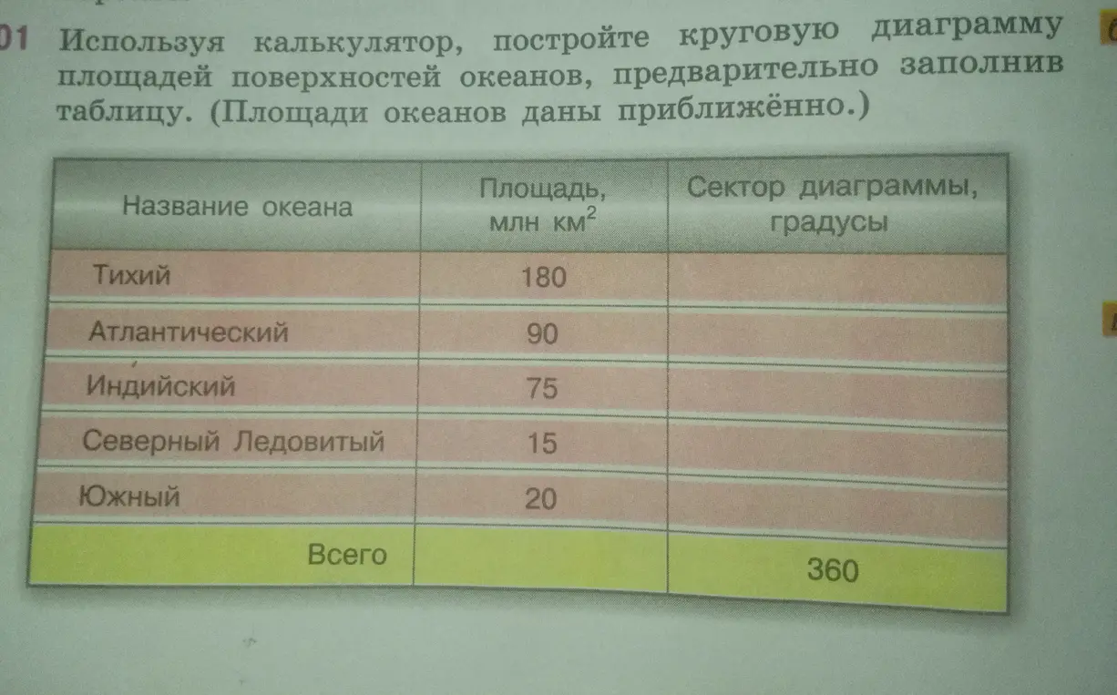 Помоги построить круговую диаграмму площадей поверхностей океанов, предварительно заполнив таблицу.