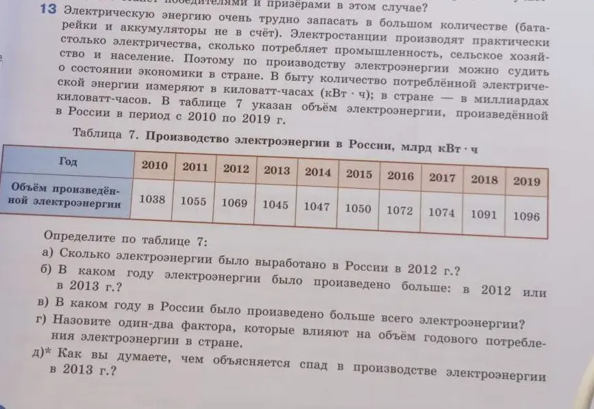 Можешь ли ты помочь мне определить по таблице 7, сколько электроэнергии было выработано в России в 2012 г.?