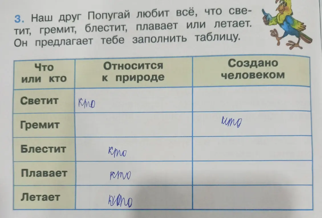 Предложи заполнить таблицу о том, что относится к природе и создано человеком