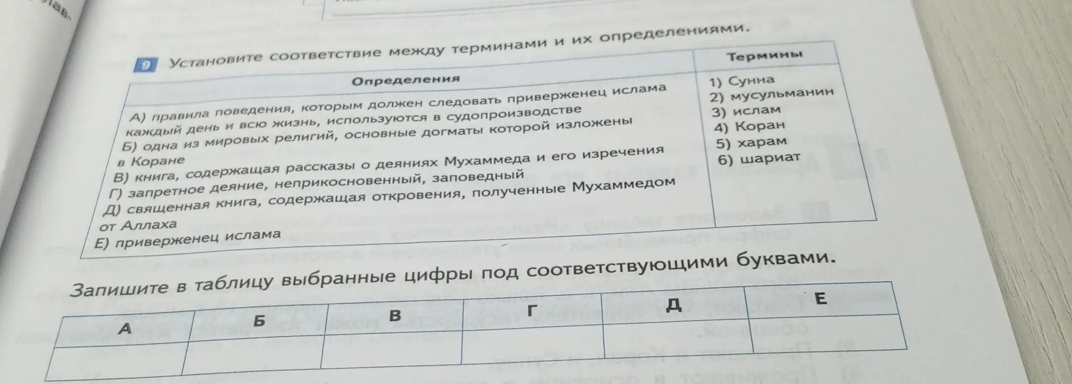 Установи соответствие между терминами и их определениями