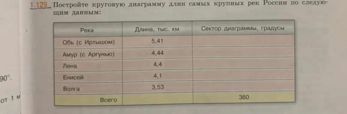 Помоги мне построить круговую диаграмму длин самых крупных рек России по данным таблицы
