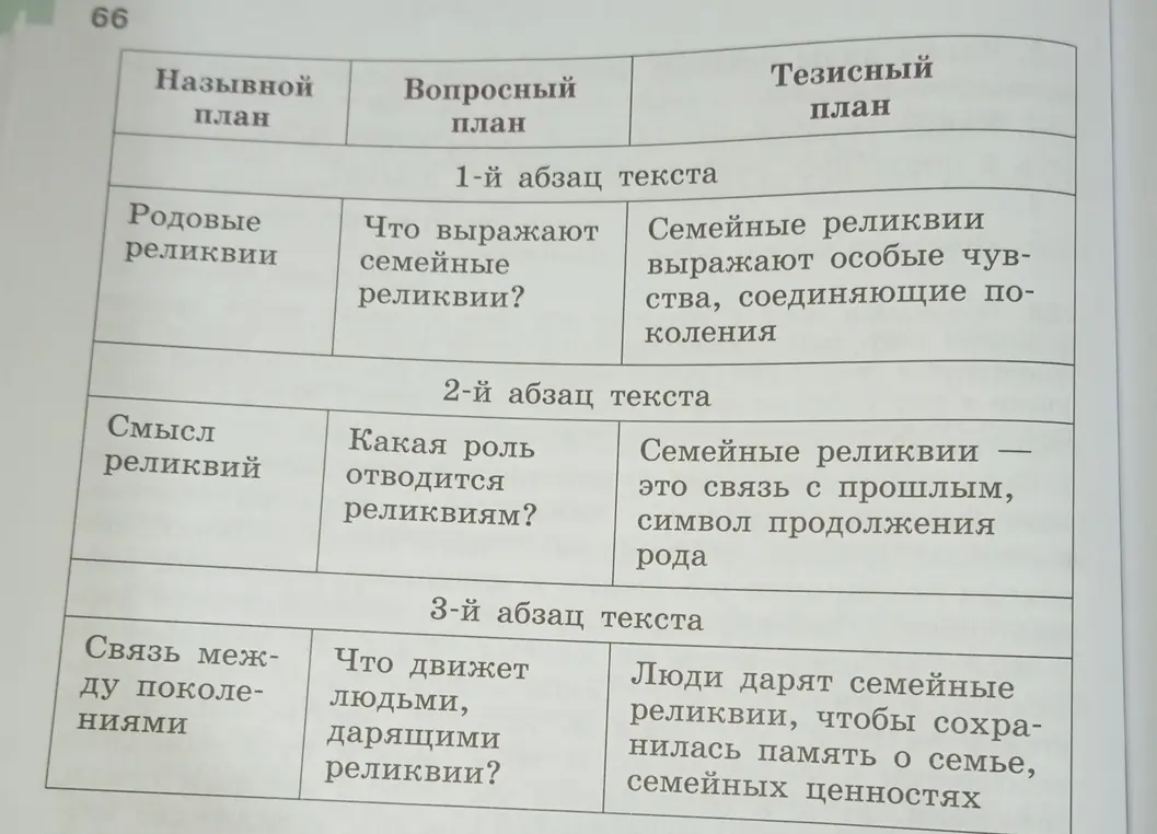 Проанализируй текст и таблицу. Все ли пункты отражают содержание и логику изложения текста?