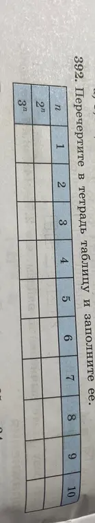 Заполни таблицу, чтобы найти значения 2n и 3n