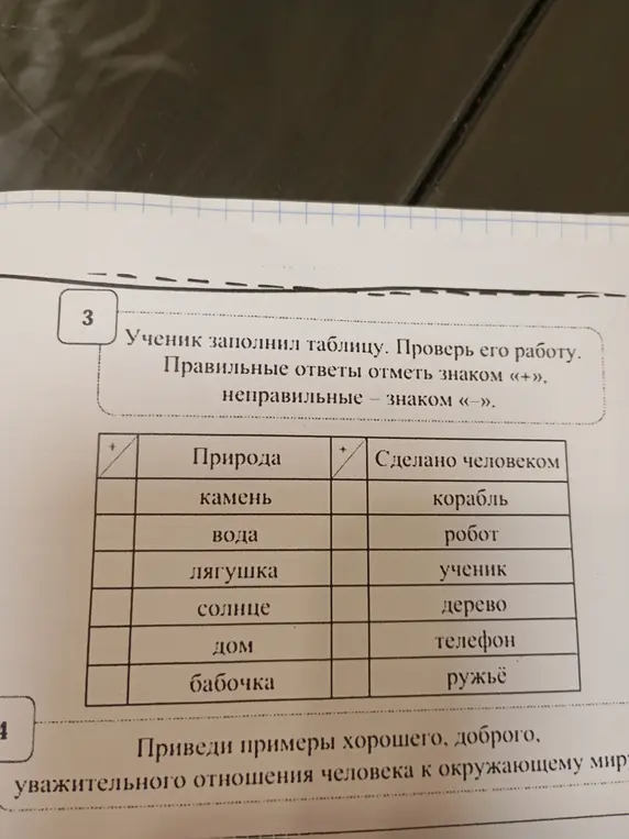 Ты просишь проверить таблицу и отметить правильные ответы знаком «+», а неправильные - знаком «-».
