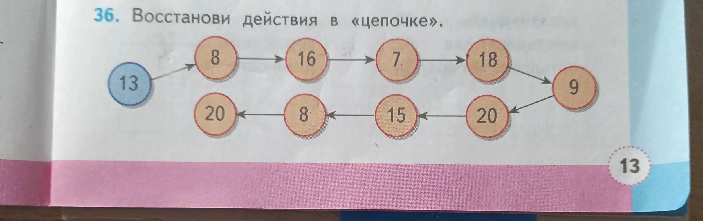 Восстанови действия в «цепочке» чисел.