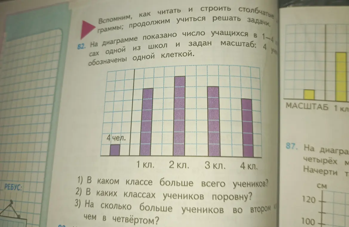 Помоги мне по диаграмме определить, в каком классе больше всего учеников