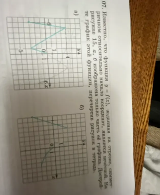 Мне известно, что функция y = f(x), заданная на отрезке, симметричном относительно начала координат, является нечетной. На рисунке изображена только часть её графика. Как достроить график этой функции?