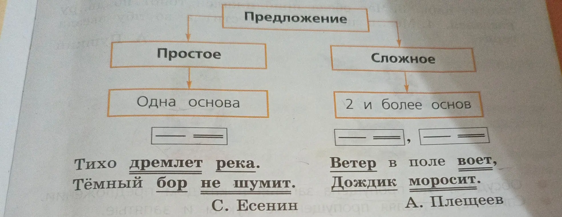 Ты просишь помочь разобраться, как отличать простые предложения от сложных и как определить главные члены предложения.