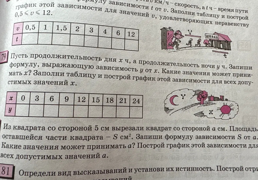 Нужно заполнить таблицу зависимости времени t от скорости v, если известно, что v * t = S, где S – расстояние.
